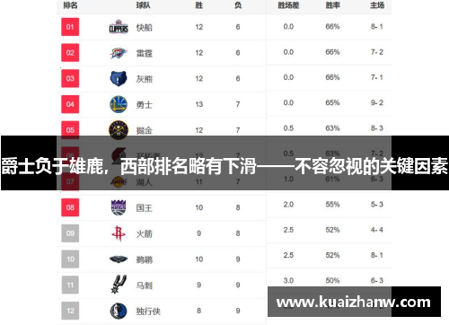 爵士负于雄鹿，西部排名略有下滑——不容忽视的关键因素
