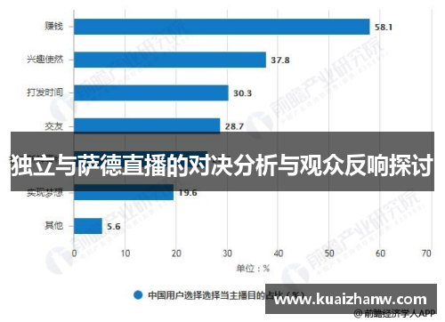独立与萨德直播的对决分析与观众反响探讨